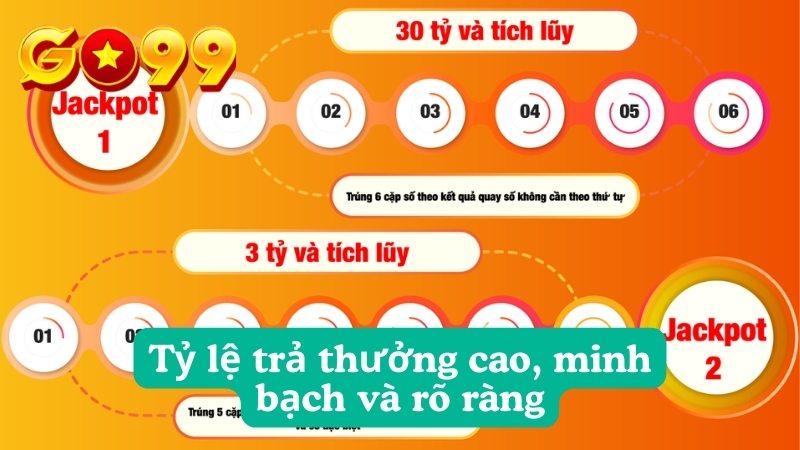 Ưu điểm nổi trội của Sảnh TP Xổ Số Go99